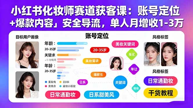【精】小红书化妆师赛道获客课:账号定位+爆款内容+安全导流,单人月增收1-3万-创业猫 【精】小红书化妆师赛道获客课:账号定位+爆款内容+安全导流,单人月增收1-3万