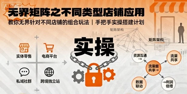 【精】无界矩阵之不同类型店铺应用,教你无界针对不同类型店铺的组合玩法应用,手把手实操搭建计划-创业猫 【精】无界矩阵之不同类型店铺应用,教你无界针对不同类型店铺的组合玩法应用,手把手实操搭建计划