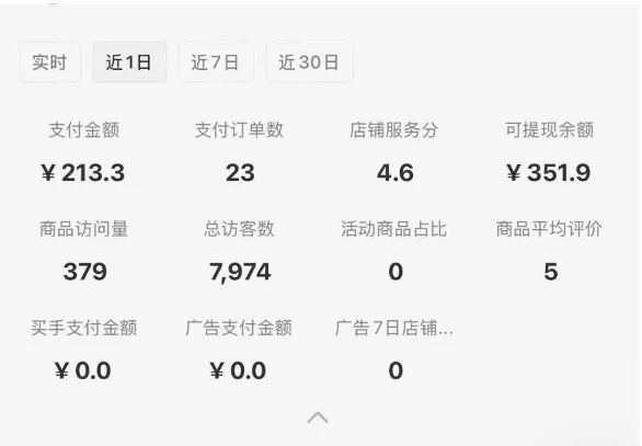 小红书虚拟店铺0-1变现完整体系：卖学科类虚拟资料，一天一两百块，很稳定