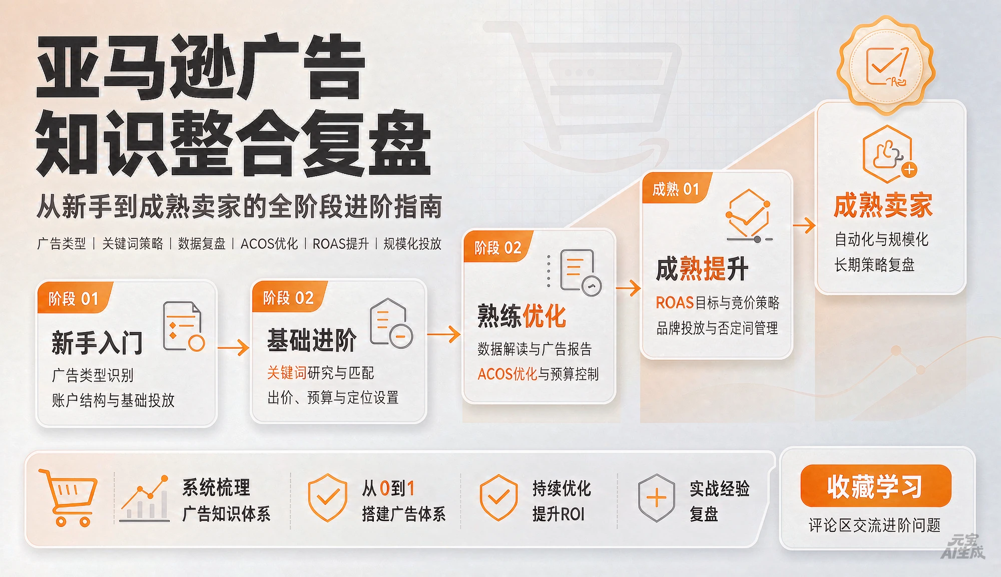 【精】亚马逊广告知识整合复盘，适合从新手到成熟卖家的全阶段进阶