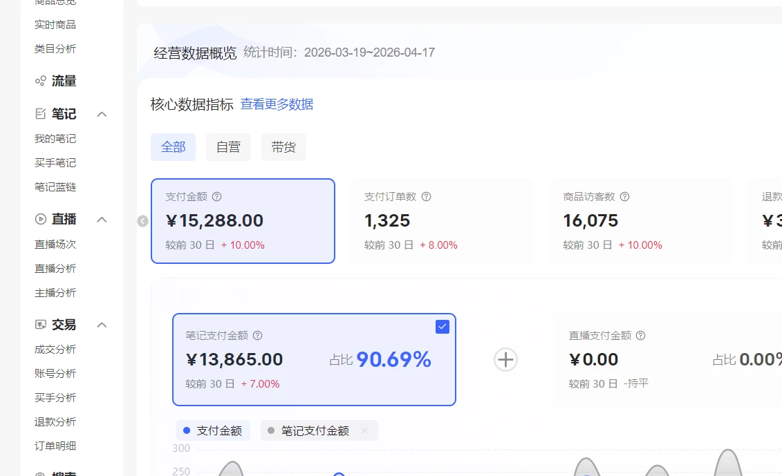 【精】小红书虚拟矩阵项目：软件隔离IP+AI自动做图发笔记（共60节）