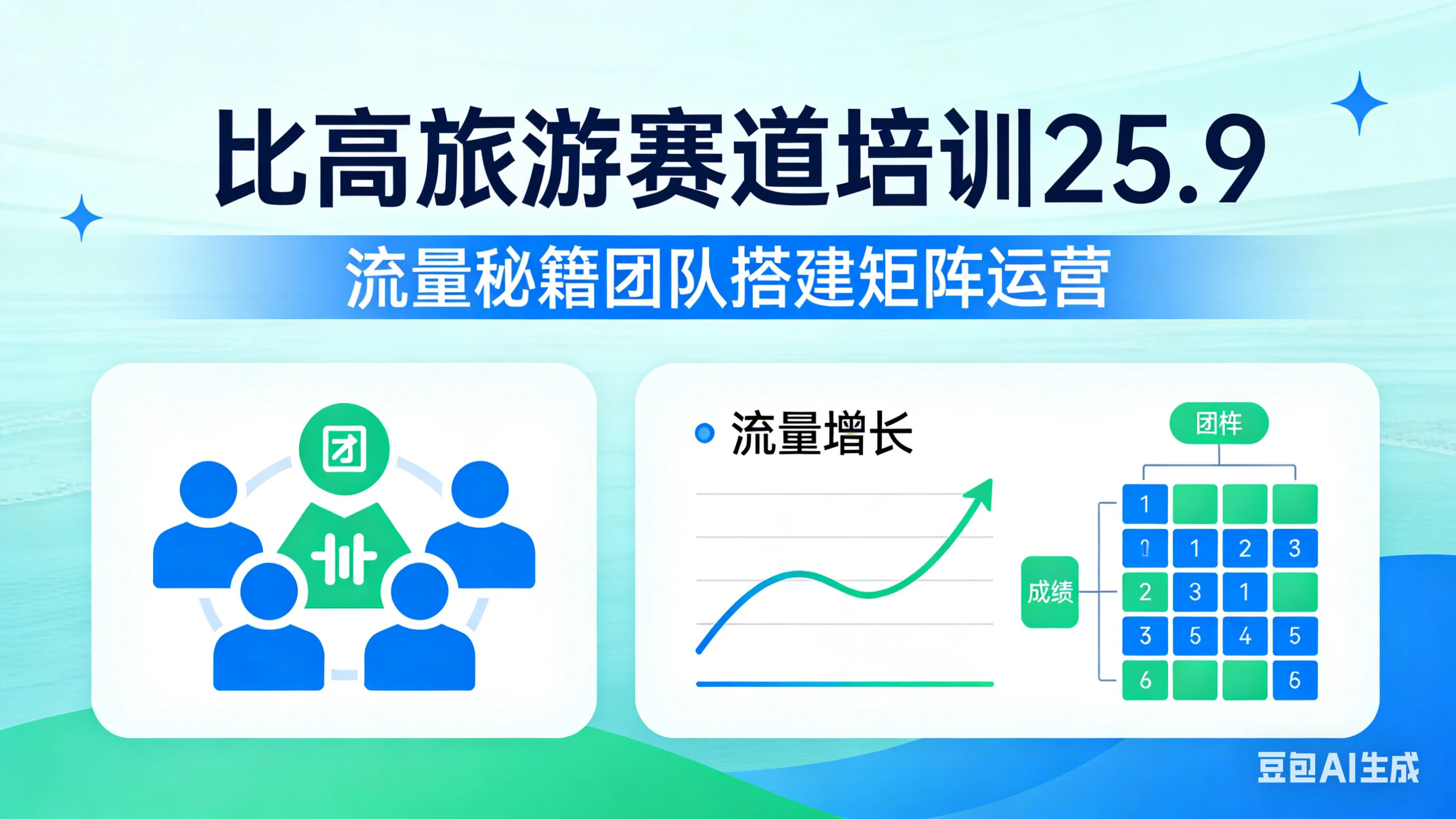 【精】比高旅游赛道培训25.9,流量秘籍团队搭建矩阵运营