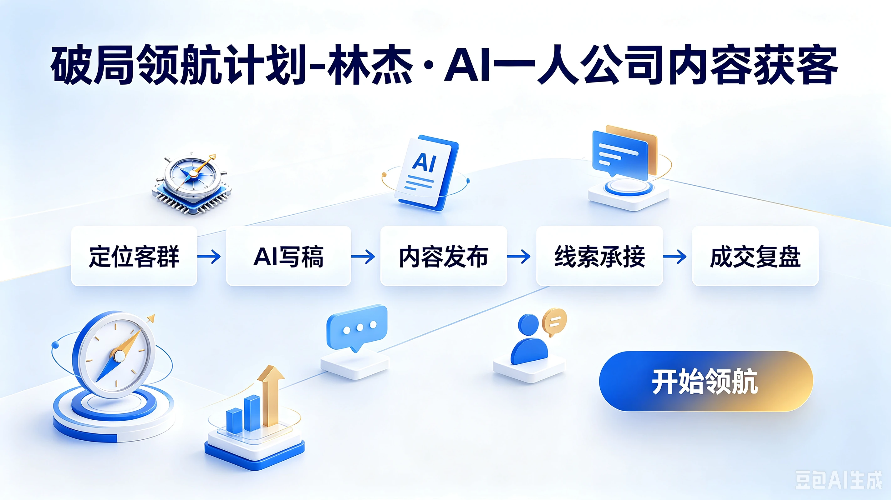 【精】破局领航计划-林杰·AI一人公司内容获客，定位客群、AI写稿、内容发布、线索承接、成交复盘
