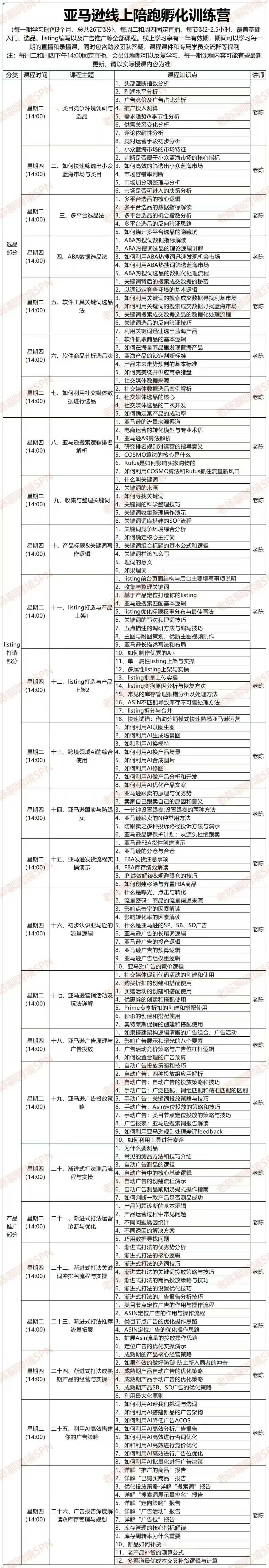 【精】2025-2026老陈聊跨境：亚马逊实操通关训练营37期、38期、39期、40期）（含选品、广告、Listing、AI应用）